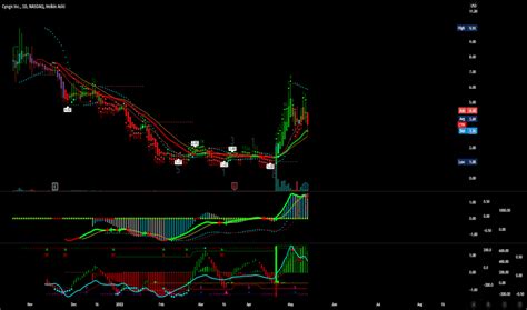 nasdaq cyn|cyn stock price prediction.